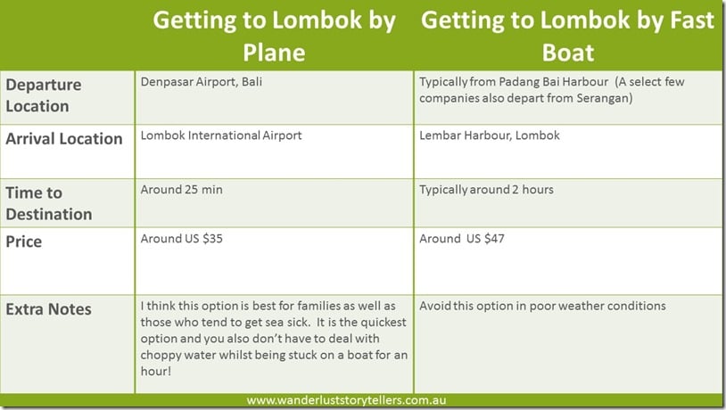 How to get from Bali to Lombok