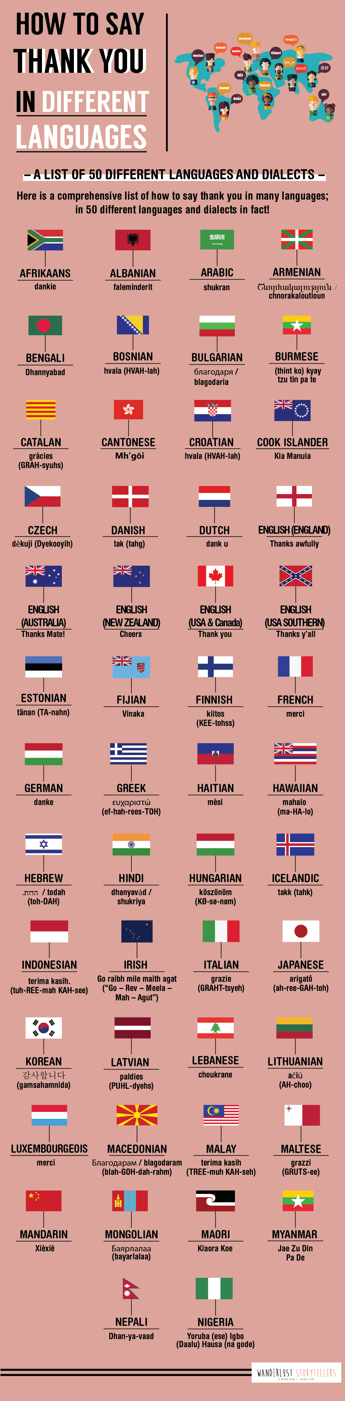 How to Say Thank You in Different Languages