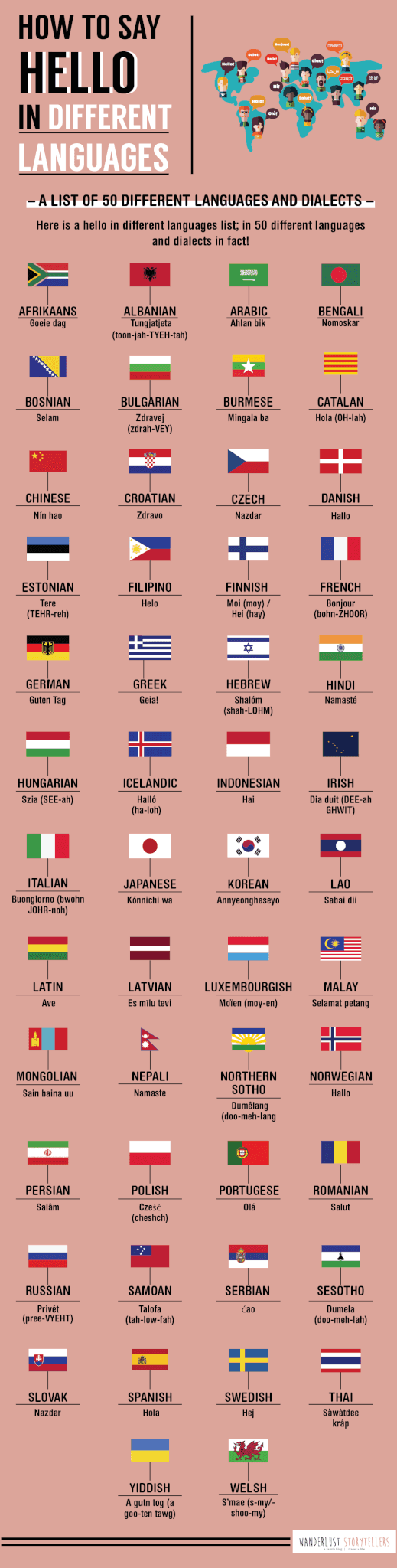 How to Say Hello in 50 Different Languages