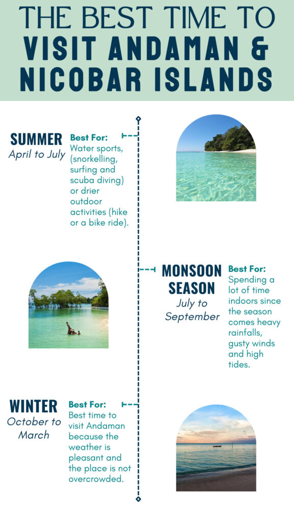 Best time to Visit Andaman and Nicobar Islands