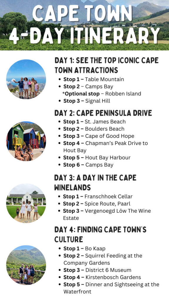 4-day Cape town Itinerary