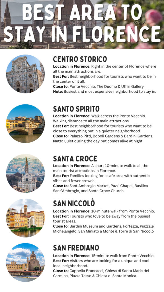 Where to Stay in Florence