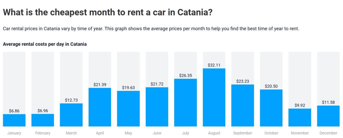 Catania Car Rental Prices