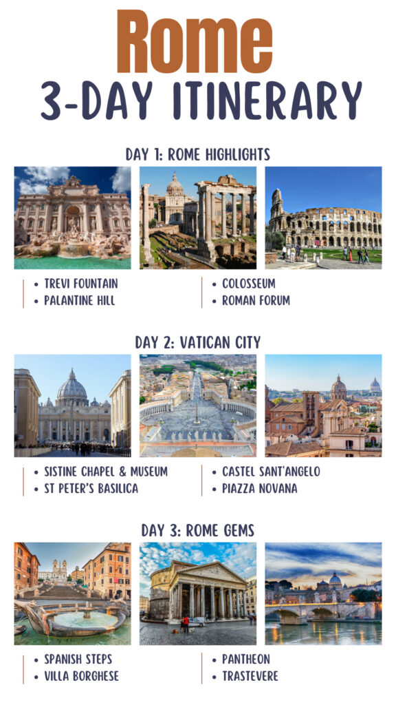 3 Days in Rome Itinerary
