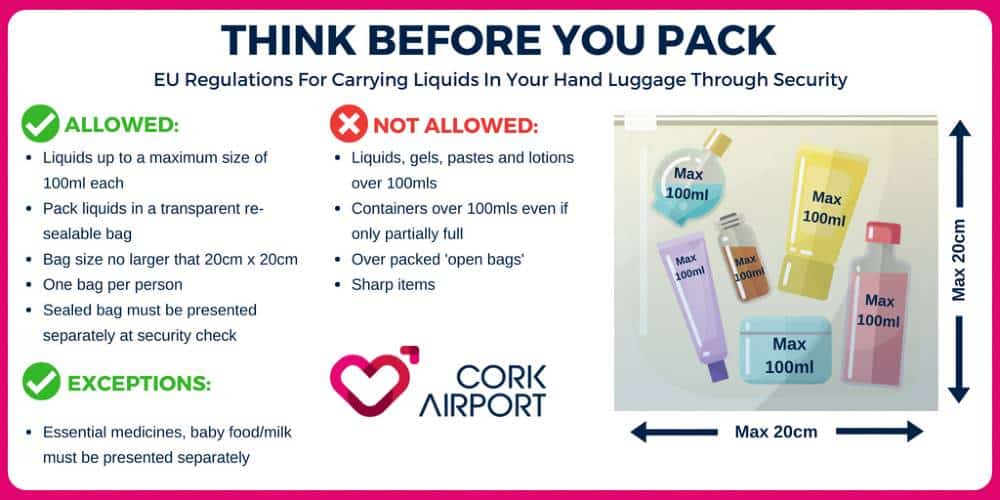 Airport Security Liquids Rule