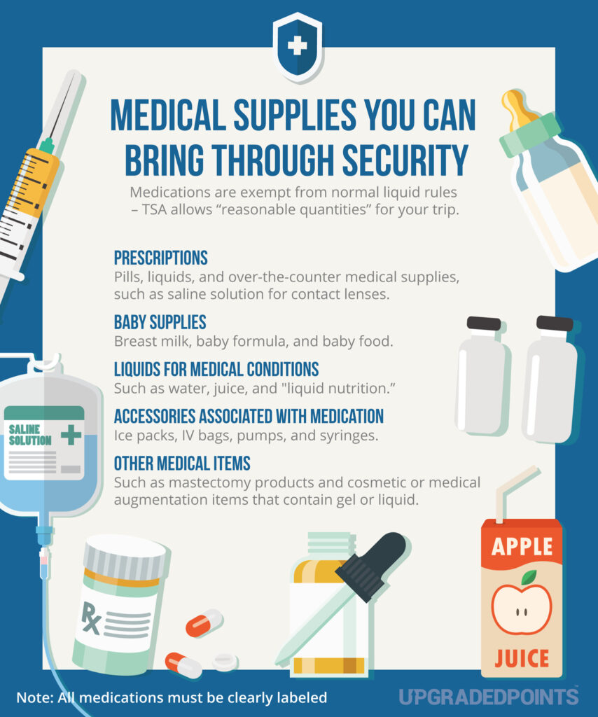 Airport Security Medicines Allowed