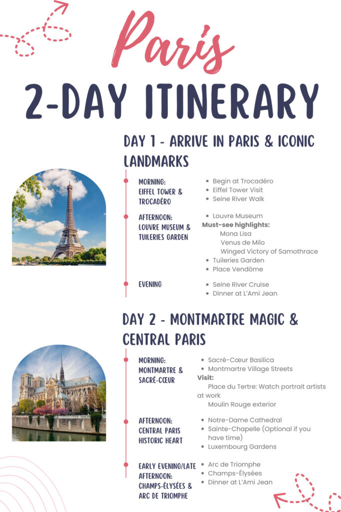 2 Days in Paris Itinerary